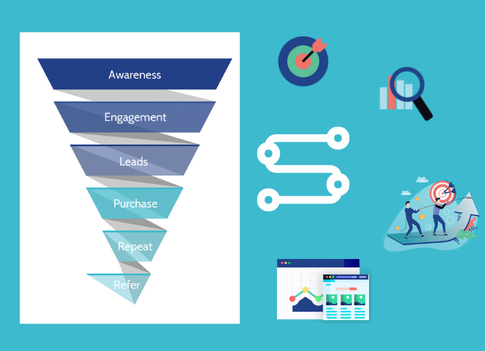 How Does A Sales Funnel Work - Hello Digital Marketing